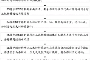 废旧三元锂电池的回收以及再生的方法