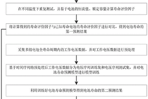 锂电池剩余寿命分析预测方法