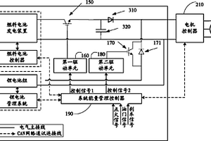 车载燃料电池与锂电池直接并联混合动力系统