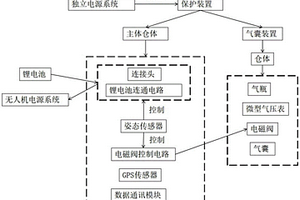 非标多旋翼无人机用锂电池保护装置