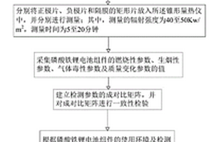 锂离子电池安全性的检测方法