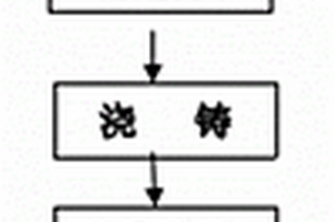 废旧电池级锂箔的回收方法