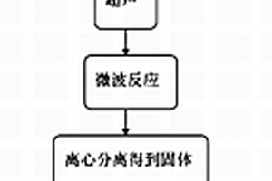 锂离子动力电池用负极材料及其制备方法和应用