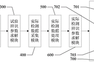 用于锂电池故障检测系统
