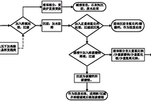 含六氟磷酸锂的废液的处理方法
