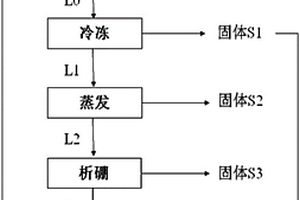 硫酸锂盐粗矿的精制方法