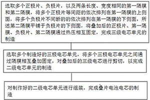锂离子叠片电池电芯的制造方法