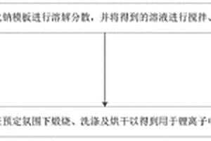 用于锂离子电池负极的复合结构及其制备方法