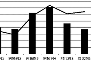 钛酸锂电池的负极浆料及其制备方法