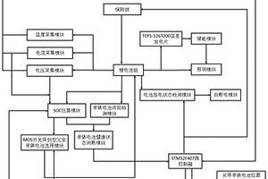 电动自行车动力锂电池能量管理系统