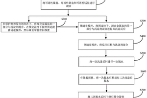 富锂碳酸盐前驱体及其制备方法和应用