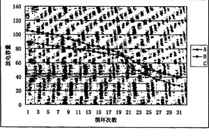 电压为5V的新型锂离子电池的电解液的制备方法