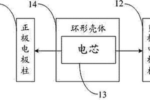 新型高效散热环形锂电池