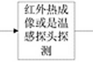锂动力电池模组虚焊的检测方法