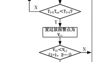 高压锂离子电池温度自适应过放报警控制方法