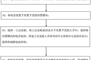刚性锂电池组的制备方法