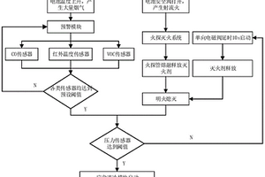 锂离子电池安全防护装置