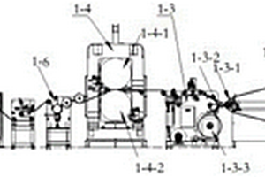 锂离子电池工艺涂布-辊压-分条一体机