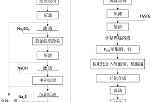 从粗制氢氧化钴制备三元锂离子电池前驱体的方法