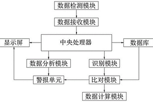 锂电池充放电管理系统