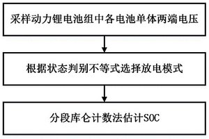 老化锂电池组SOC在线估计方法
