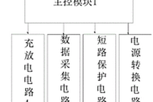 AGV车辆锂电池组管理系统