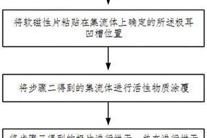 锂离子电池极片的制备方法