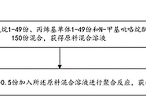 锂离子电池粘结剂及其制备方法和应用