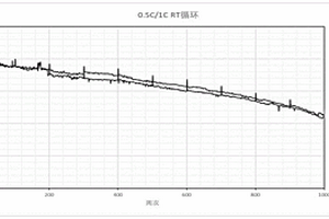 圆柱锂离子动力电池及用电装置