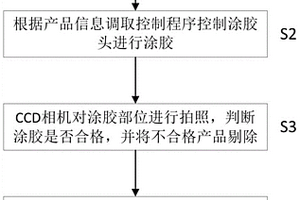 锂电池电芯涂胶方法及系统