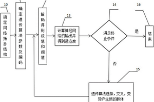 基于生物进化的锂电池SOC估算方法