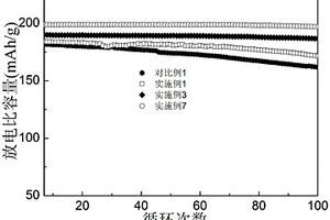 锂电池正极材料和导电添加剂