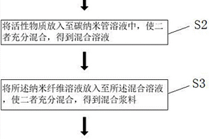 柔性薄膜锂离子极片的制备方法