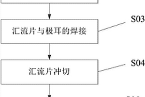 用于圆柱三极耳锂离子电池汇流片的冲切方法