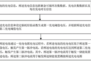 基于经验函数和5G技术的汽车锂电池充电动态保护系统
