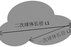 锂离子电池正极材料前驱体的制备方法