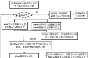 基于CRJ网络的锂离子电池健康状态预测方法