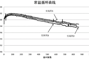 电解液及包含其的锂离子电池