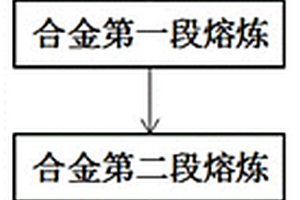 适于阳极氧化的含锂压铸铝合金材料及制备方法