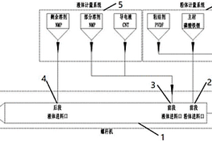锂电池浆料全自动连续生产系统