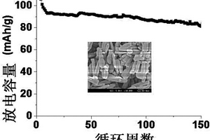 一类芳香杂环酮类化合物的锂离子二次电池正极材料及应用