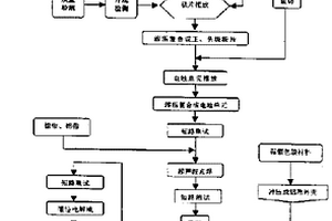聚合物锂离子电池及其制作方法