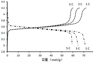 锂电池聚合物正极材料，其制备方法及其电池