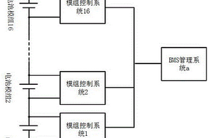 基于多层级温度监测与内阻测算的船用锂电池健康管理系统