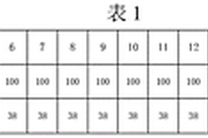 改善锂离子电池负极辊压粘辊的方法