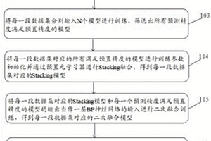 基于二次融合的锂电池SOH估计方法和系统