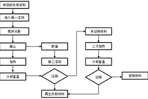 锂离子电池负极浆料回收再利用的方法