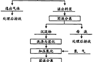 锂离子电池三元正极材料用前驱体的制备方法