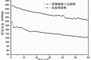 采用原位碳还原法制备的锂离子电池用正极活性材料及方法
