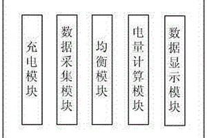 锂电池组智能管理监控系统
